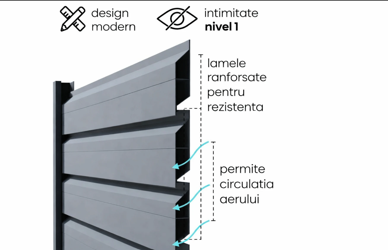 gard din aluminiu